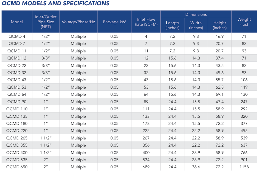 Secadores Desecantes Modulares