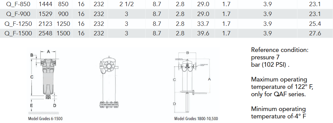Filtros estándar Quincy Compressor