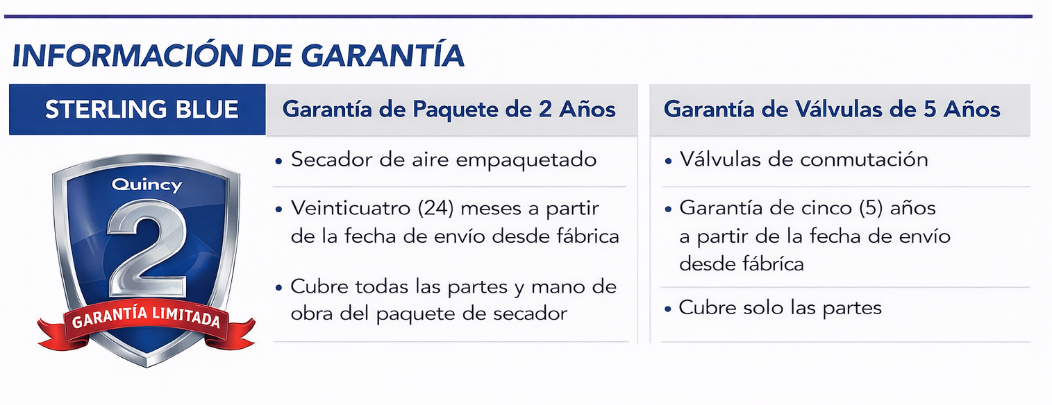 Secadores Regenerativos