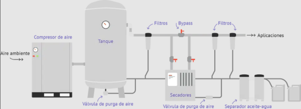 Introducción a los sistemas de aire comprimido - Energia en Aire Comprimido