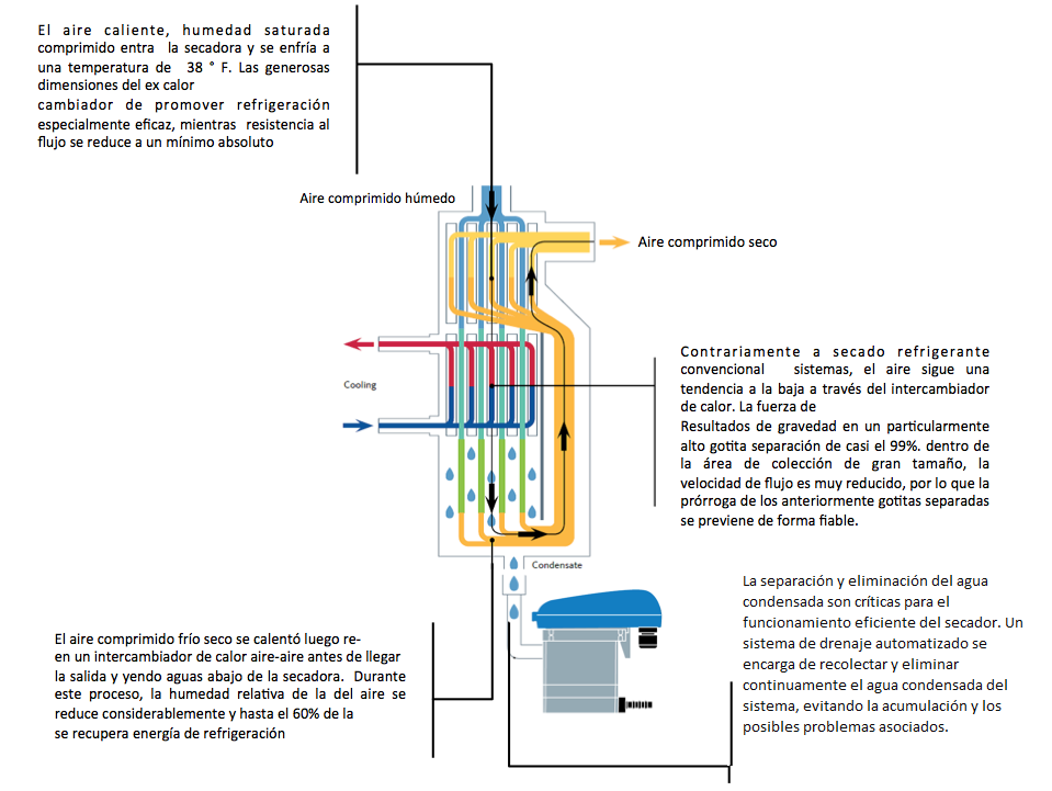 Introducci n A Los Secadores De Aire Energia En Aire Comprimido