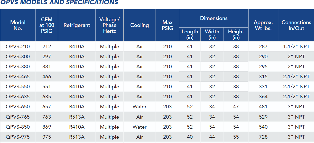 Secadores Refrigerantes de Velocidad Variable 