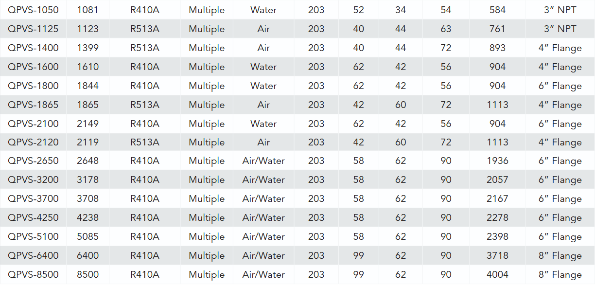 Secadores Refrigerantes de Velocidad Variable 