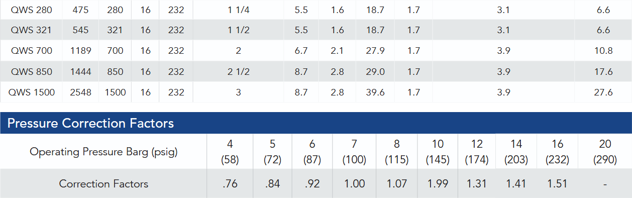 Filtro Separador de Condensado Quincy Compressor 