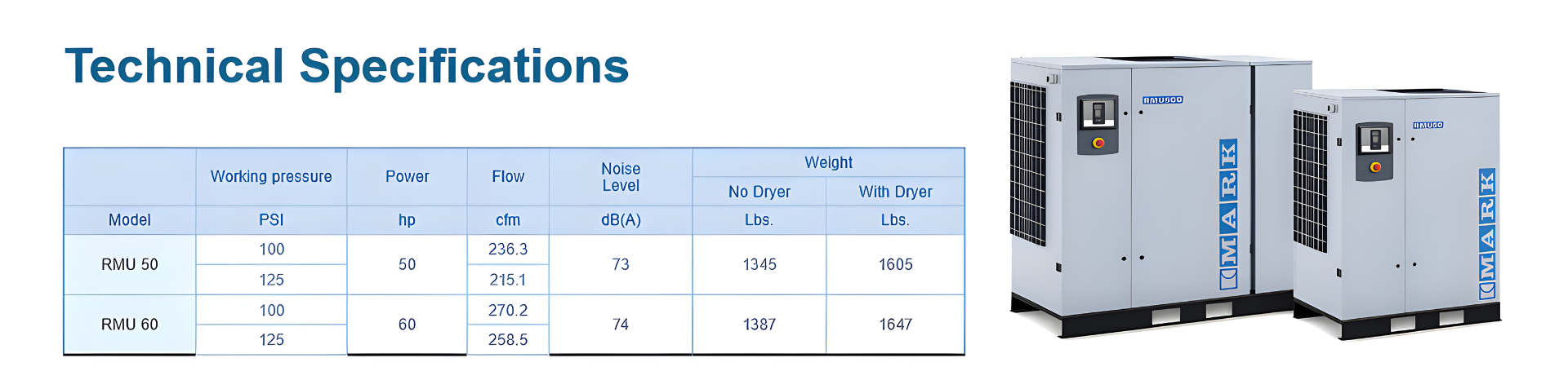 Compresor Mark RMU 50-60 especificaciones tecnicas