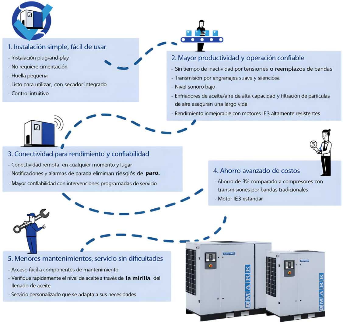  Compresor Mark RMU 50-60 